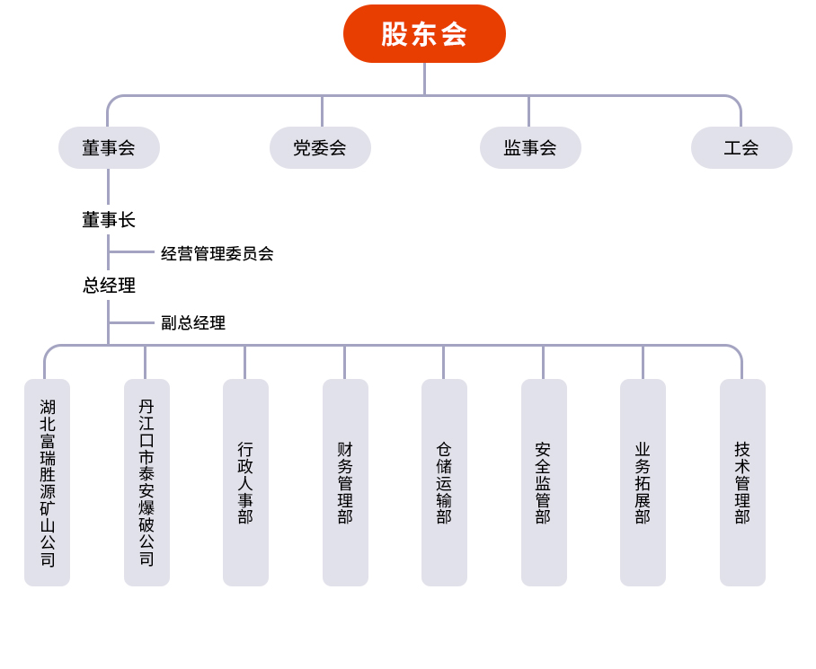 任務分配.jpg